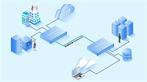 Buy dwdm mux from alibaba.com for a superb communication backbone. Low Insertion Loss DWDM Mux/Demux Solution | FS - YouTube