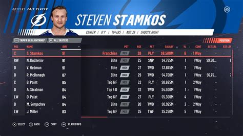 That's not an easy question, especially when you consider who has played for the take a look and vote up your favorite tampa bay lightning players of all time. NHL 19 - Tampa Bay Lightning Roster - All Players Ratings ...