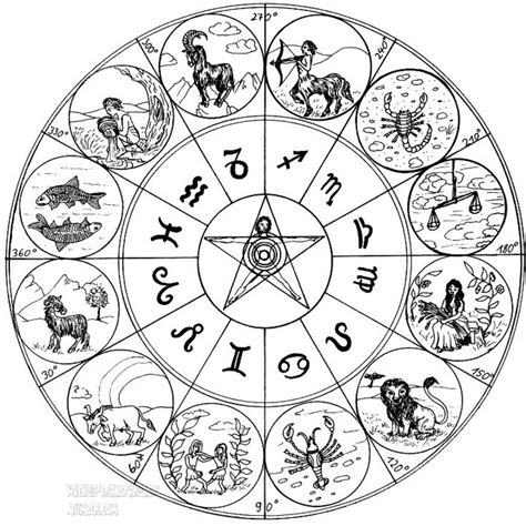 Zodiac Wheel | Zodiac circle, Zodiac tattoos, Zodiac wheel