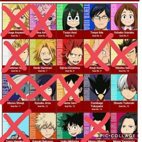 According to neito monoma 's survey of the u.a. Class 1A elimination game | My Hero Academia Amino