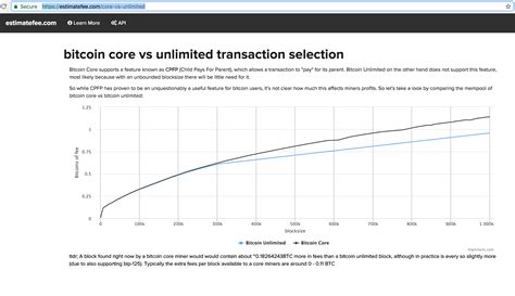 Given a current reward of 6.25 btc for a completed block, miners. Easiest Way To Get Bitcoin Reddit | How To Get Bitcoin ...