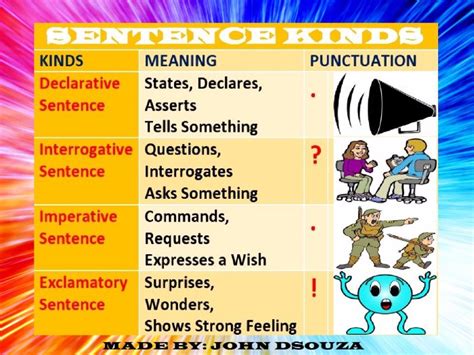 Maybe you would like to learn more about one of these? SENTENCE KINDS BY FUNCTION LESSON AND RESOURCES by ...