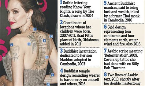 Merging two tattoo designs to one awesome masterpiece. Angelina Jolie reveals the secrets behind her 20 tattoos ...