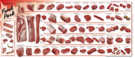 This week we take a look at lamb. Pork Cut Chart - Rocana Meats