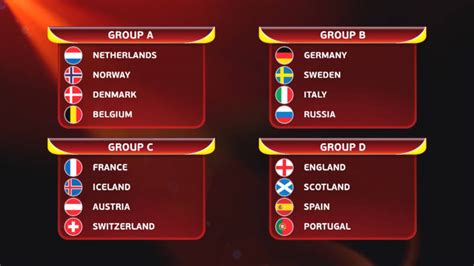 In welke groepen worden het doordat het voor de gekwalificeerde gastlanden bekend is in welke poule ze uitkomen, is een deel van de ek. Loting EK vrouwen: Nederland bij Noorwegen, België en ...