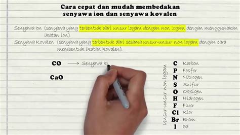 Banyak perbedaan dapat dicatat antara senyawa ionik dan kovalen berdasarkan sifat makroskopisnya seperti kelarutan dalam air, konduktivitas listrik, titik leleh dan titik didih. Trik Super Kilat Membedakan Senyawa Ion dan Senyawa ...