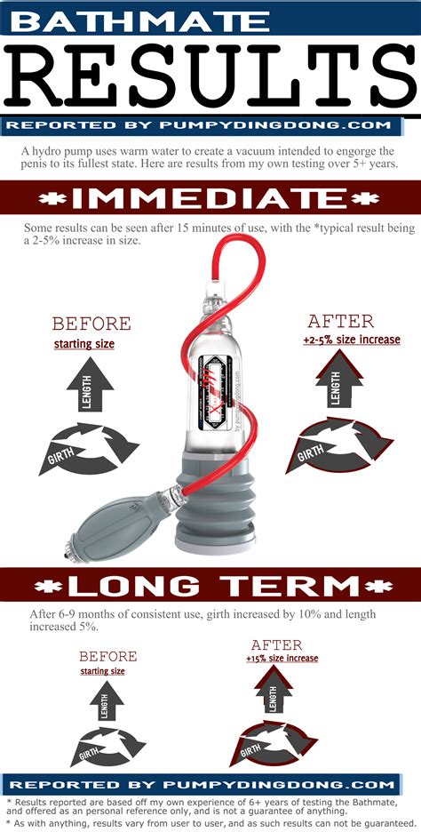 Yes the bathmate hydromax pump really does work. Bathmate Results - What to Expect Over Time | Pumping ...