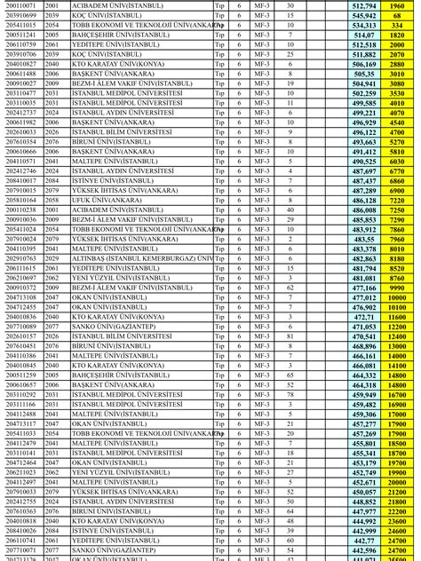 İstanbul medipol üniversitesi taban puanları. Tıp fakültesi puanları | PervinKaplan.com