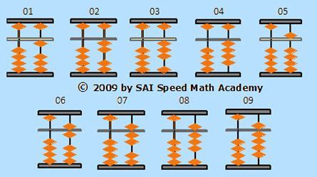 You've already found online generators of random numbers that help you practice (for example 3 or. Soraban (Japanese Abacus) Math | Abacus math, Sped math, Math instruction