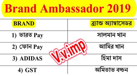 Now, this doesn't mean an ambassador must have 20,000 twitter followers or thousands of email contacts to represent your brand. Brand Ambassador 2019 in Bengali - GENERAL STUDIES FOR ...