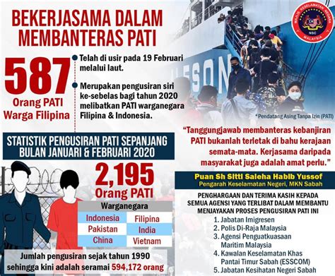 Kerajaan malaysia telah melaksanakan dasar yang membenarkan kemasukan pendatang asing untuk bekerja dalam sektor tertentu bagi menampung kerancakan pembangunan negara. Statistik Pendatang Asing Tanpa Izin Di Malaysia 2020