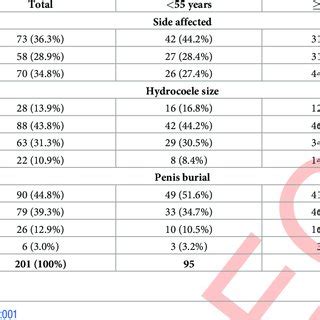 The who standard age group classification is a set of standardized definitions which places people into certain categories based on their age. Clinical classification of patient's hydrocoele by age ...