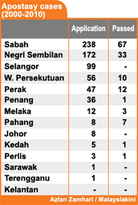 Sekitar tahun 2017, kementerian pelajaran malaysia telah mengenalpasti sebanyak. MASALAH DISIPLIN PELAJAR