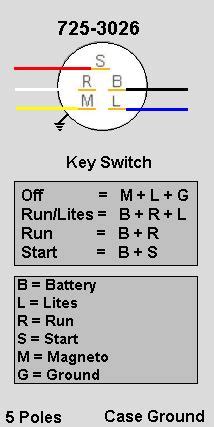 Ignition section 4 3 1 immobilizer decoder 2 ignition switch contacts 3 voltage regulator 4 flywheel magneto 5 injection electronic power unit 6 hv coil 7 spark plug 8 digital instrument set 9. Command 18 swap into a 782 (wiring) | IH Cub Cadet Forum