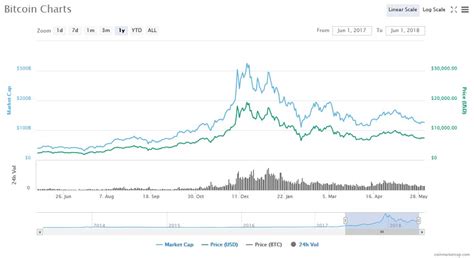 1 pi network worth $1,2687 now. The Crypto Market Is Much More Than Bitcoin - The Daily Coin