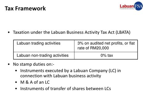 Business activity tax act 1990 (the lbata). Overview of ibfc banking biz