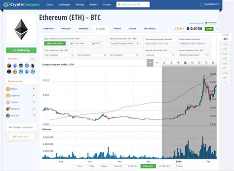 Blackberry (tsx:bb)(nyse:bb) stock has been surging on demand from reddit users. Reddit stock options ~ zyfaluyohod.web.fc2.com