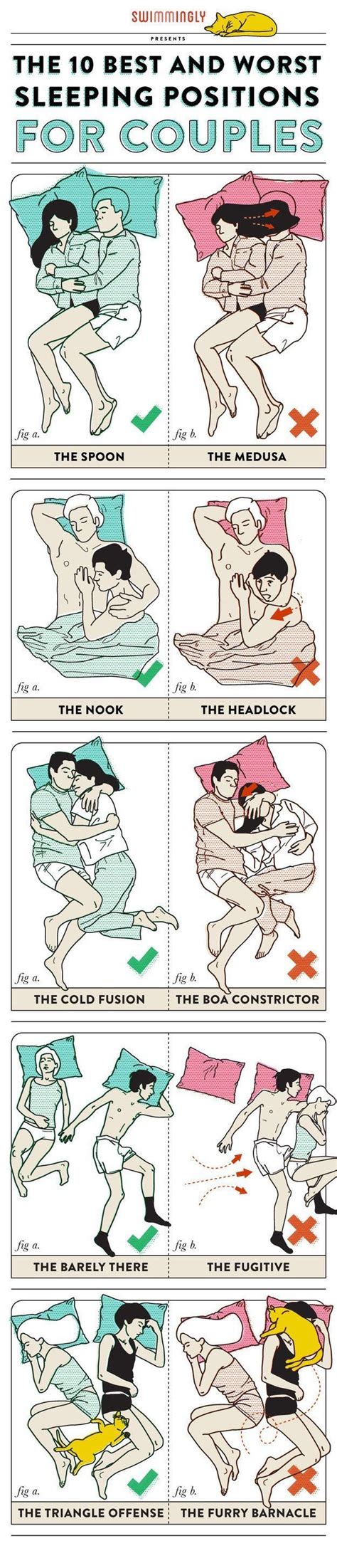 (h/t the frogman , for sharing this image.) The 101 Guide To Couple Sleeping Positions And It's Meaning