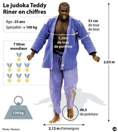 Il devient en effet le premier judoka à remporter un 8e sacre mondial. La francophonie en français facile: Félicitations à Teddy ...