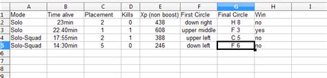 The main methods of getting season xp is by playing matches (match xp) and completing challenges. Fortnite Season 5 Xp Chart - V Bucks Generator App ...