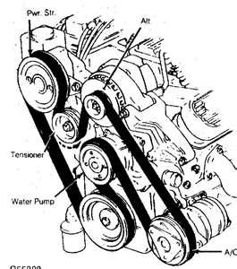 The ice drives the front wheels of the vehicle. SOLVED: I need a diagram for a '94 Oldsmobile 88 - Fixya