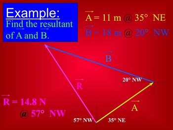 Resolve all the vectors into horizontal and vertical components. Physics - Unit 3 - Kinematics: Vectors and Two-dimensional ...