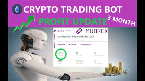 It does this simple calculation get the amount ethereum you would have got by investing x$'s on. Profit Update Mudrex Ethereum ETH Automated Crypto Trading ...