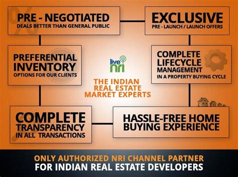 Important fema rules that nris must keep in mind in order to attract more foreign investment, the reserve bank of india has made the rules simple for nri investments. Thinking of real estate investment in India, then think ...