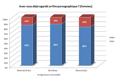 Nous avons 552 pour femme videos porno gratuit. Josy 43 ans porno | kilbasan.nl - Centurion grec porno gay bel ami