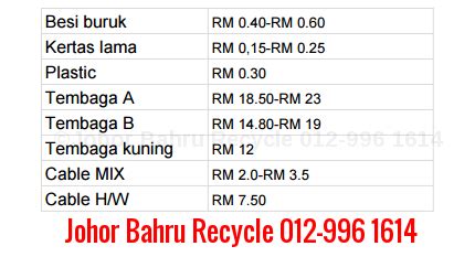 Senarai harga barang runcit 2020 terkini. Beli Besi/Kertas/Tembaga/Komputer Rosak Di Sekitar Johor ...