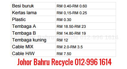 Harga besi buruk 2020 selangor dan seluruh semenanjung malaysia pada 7 9 2020 jumlah. Beli Besi/Kertas/Tembaga/Komputer Rosak Di Sekitar Johor ...