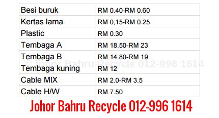 Berikut ini referensi harga untuk burung lokal dan mancanegara serta perawatanya. Beli Besi/Kertas/Tembaga/Komputer Rosak Di Sekitar Johor ...