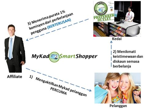 My smart shopper (mss) is a loyalty program that rewards you with cash point, reward point and other special privileges for your spending with our participating merchants. LONGTERM N SECURE