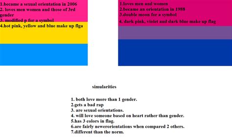 Sexually oriented toward both sexes. Bisexual And Pansexual Simularities And Differ by Madam ...