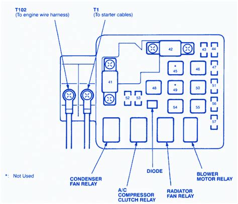 The fuse box is located on the driver side of the dash, below the steering column. Honda Civic 2001 Main Relay Fuse Box/Block Circuit Breaker Diagram » CarFuseBox