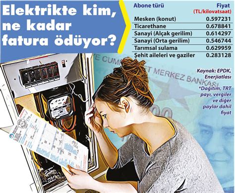 Anadolu yakası elektrik dağıtım a.ş. Elektrik fiyatı neden düşmüyor? - Ekonomi haberleri