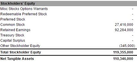 Carbohydrate must be stored along with water. Solved: Please Help!! :) Prepare A Proforma Balance Sheet ...