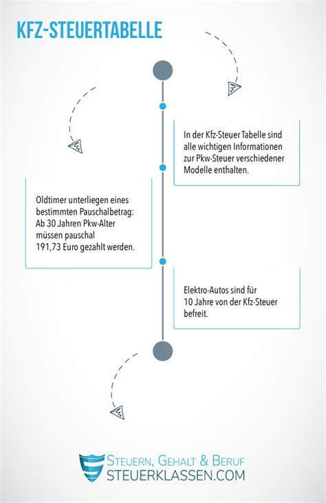 Fällt die kfz steuer höher als 500 euro aus. Die KFZ Steuer für LKW richtig ermitteln