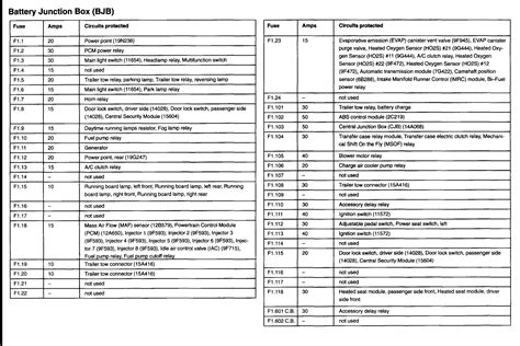 1994 1995 1996 1997 1998 1999 2000 2001 2002 2003 2004. 2002 Ford Mustang Fuse Diagram - Wiring Diagram Schemas