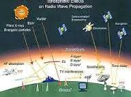 Panjang gelombang radio memiliki panjang gelombang dengan range terpanjang dari spectrum elektromagnetik. Pengertian Gelombang Radio | Pengertian ILMU