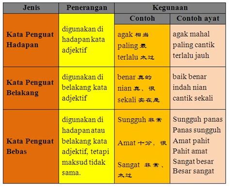 Lirik lagu happy birthday song korean version. Laman Bahasa Jiwa Bangsa: Nota Kata Penguat