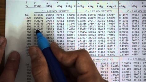 The interpolated values are commonly used for filling the gaps in a table. How to do the "Interpolation" ?? - YouTube