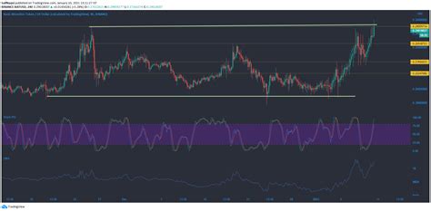 The basic attention token (bat) is a token used in the digital advertising industry, beginning with the brave web browser. Cardano, Aave, BAT Price Analysis: 10 January - Crypto ...