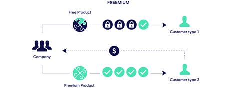 There may also be other ways to monetize an app, outside the app store, but this is the revenue that we can quantifiably estimate. How Do Free Apps Make Money & Survive on Mobile Market ...