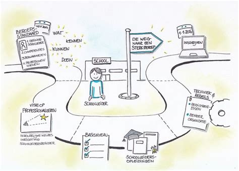 We did not find results for: Visual VO Schoolleidersregister | Flipchart ...