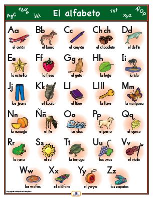 The spanish alphabet is as easy as a, b, c. Alphabets | Arnold Zwicky's Blog