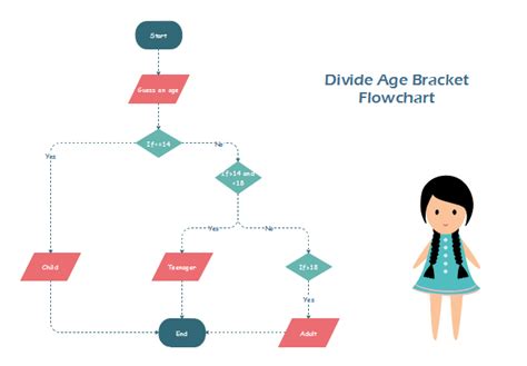 Get the download link here. 10 Interesting Flowchart Examples for Students