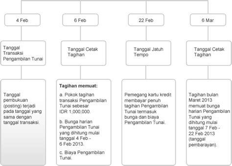 Kata hubung terbahagi kepada tiga iaitu: Contoh Ayat Majmuk Spm - Contoh Buas