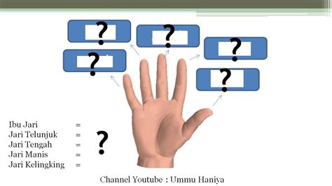 Prelistujte stránky knihy, prečítajte si recenzie čitateľov, nechajte si odporučiť podobnú knihu z ponuky viac ako 19 miliónov titulov. Bahasa Arab Jari Tangan - YouTube