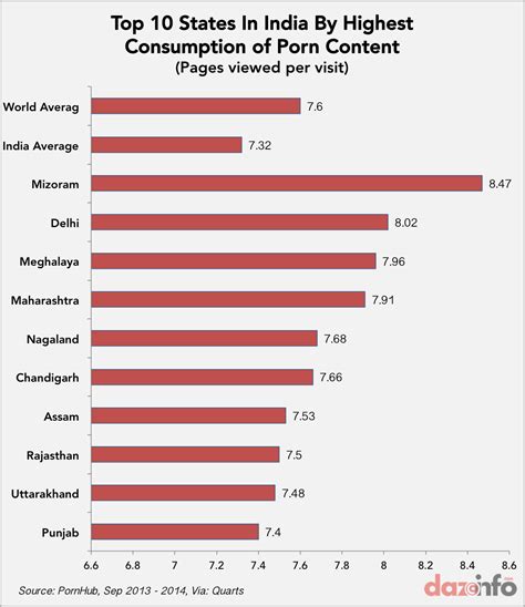 Best premium & 100% free dating sites in india 50% Of Online Porn Content Consumers In India Use ...